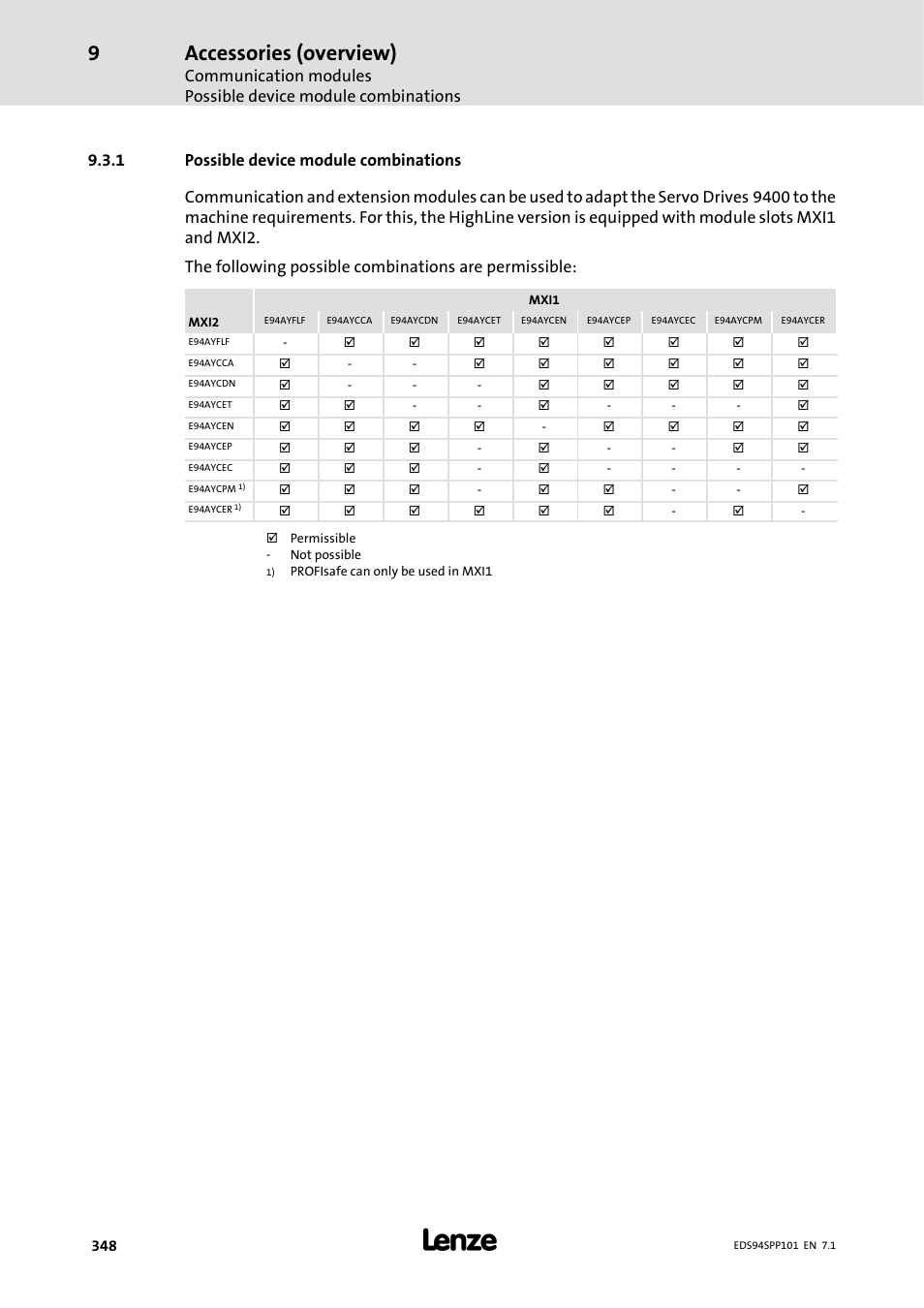 1 possible devicemodule combinations, Possible device module combinations, Accessories (overview) | Lenze 9400 Manual User Manual | Page 348 / 584