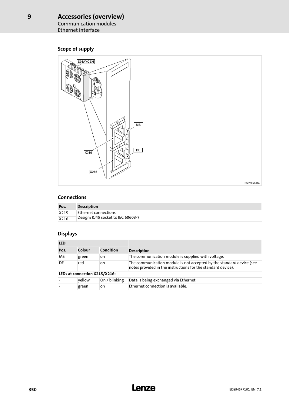 Accessories (overview) | Lenze 9400 Manual User Manual | Page 350 / 584