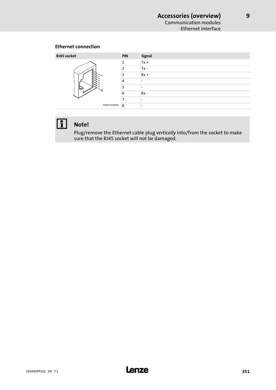 Accessories (overview) | Lenze 9400 Manual User Manual | Page 351 / 584