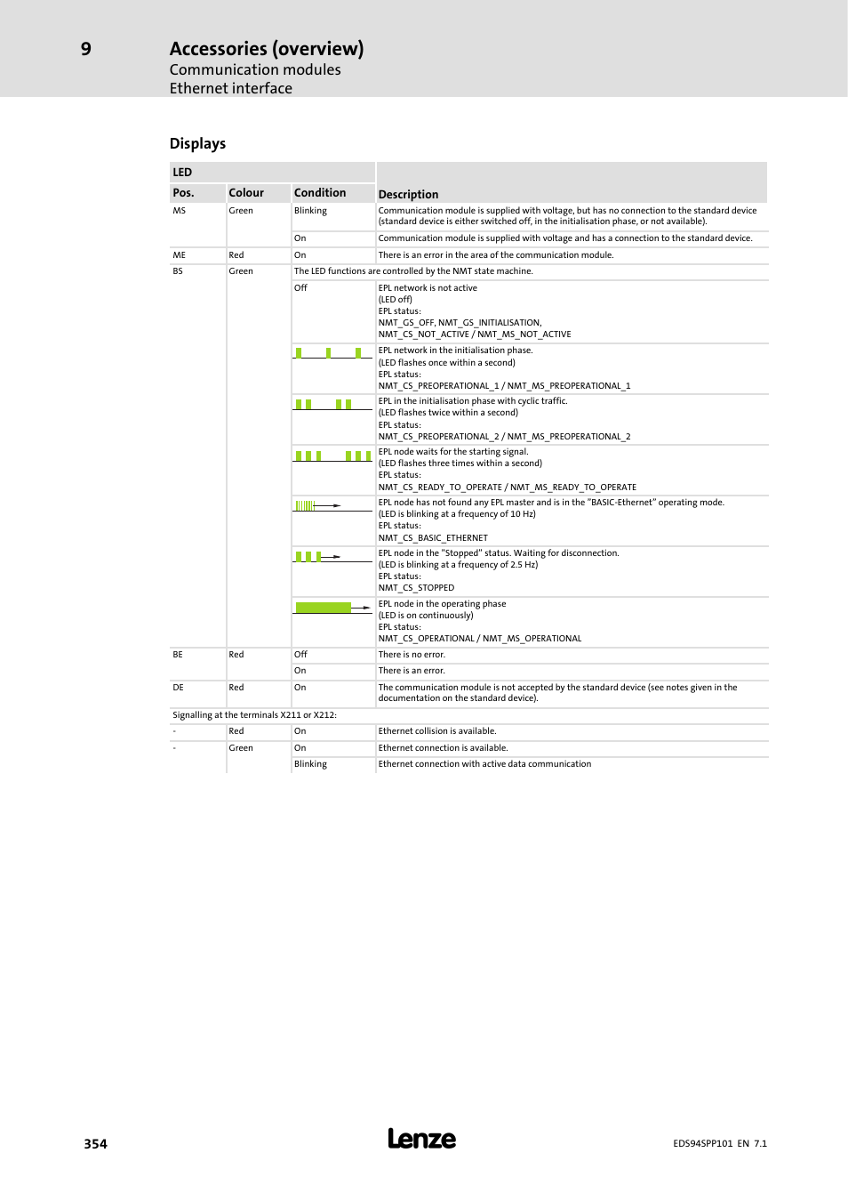 Accessories (overview), Communication modules ethernet interface, Displays | Lenze 9400 Manual User Manual | Page 354 / 584