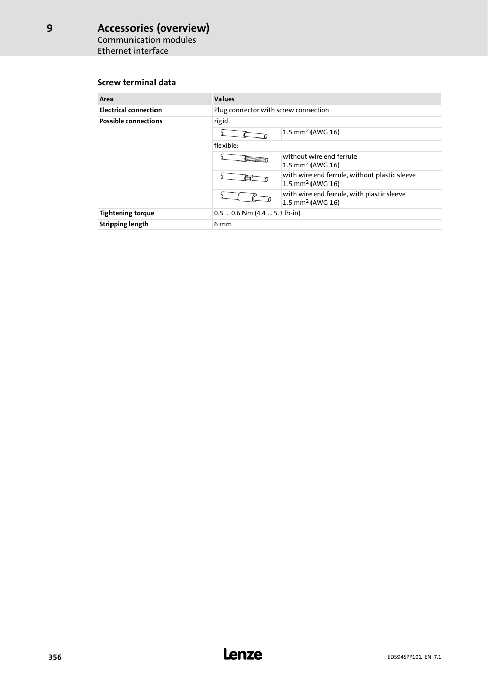 Accessories (overview) | Lenze 9400 Manual User Manual | Page 356 / 584