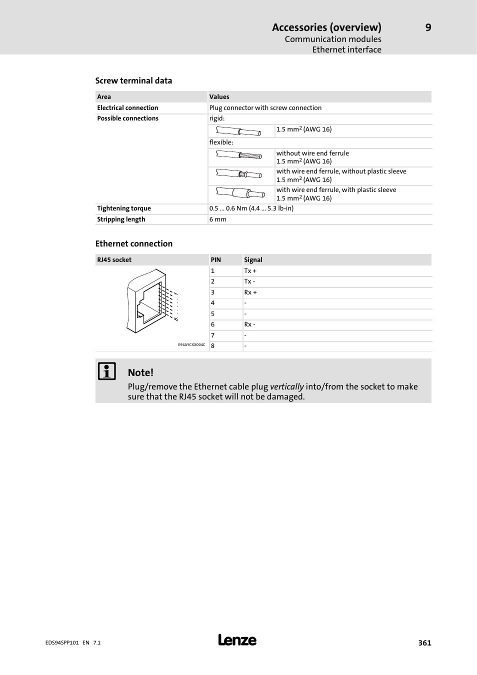 Accessories (overview) | Lenze 9400 Manual User Manual | Page 361 / 584