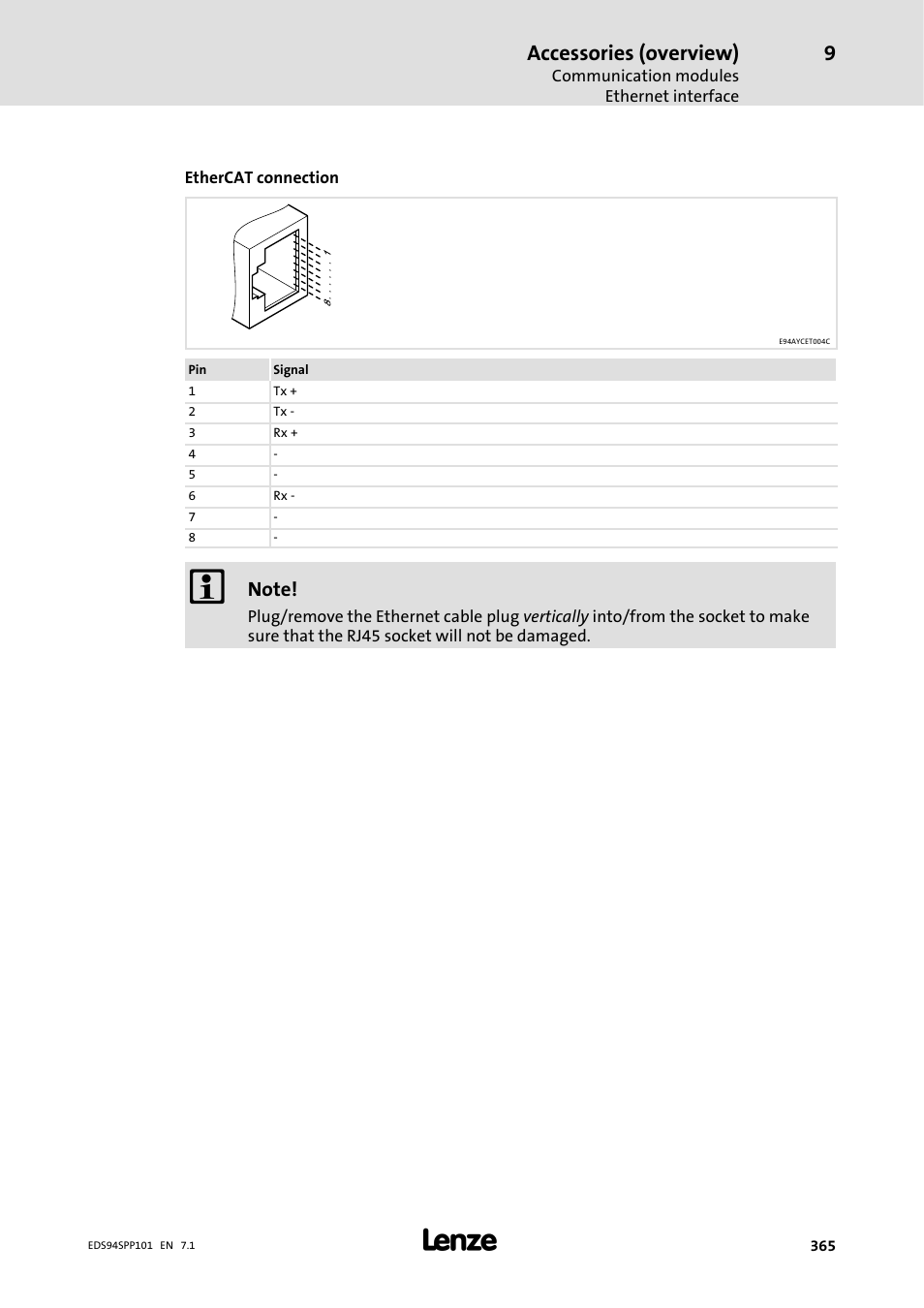 Accessories (overview) | Lenze 9400 Manual User Manual | Page 365 / 584