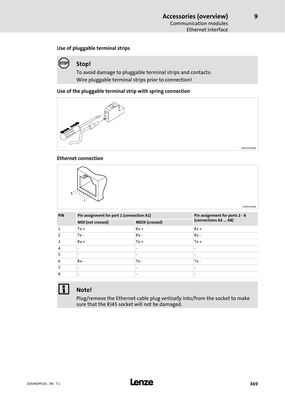 Accessories (overview), Stop | Lenze 9400 Manual User Manual | Page 369 / 584