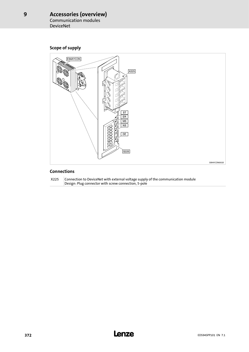 Accessories (overview) | Lenze 9400 Manual User Manual | Page 372 / 584