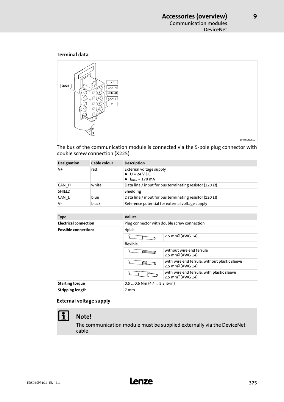 Accessories (overview) | Lenze 9400 Manual User Manual | Page 375 / 584