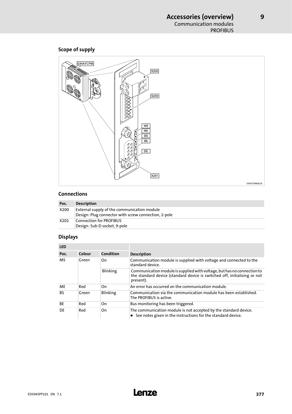 Accessories (overview) | Lenze 9400 Manual User Manual | Page 377 / 584