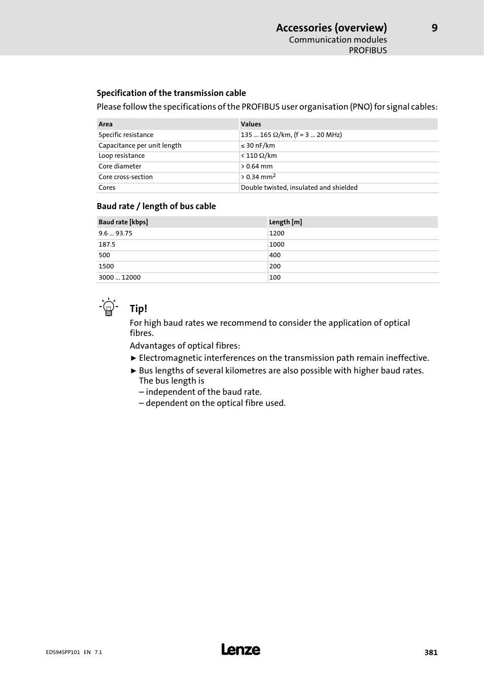 Accessories (overview) | Lenze 9400 Manual User Manual | Page 381 / 584