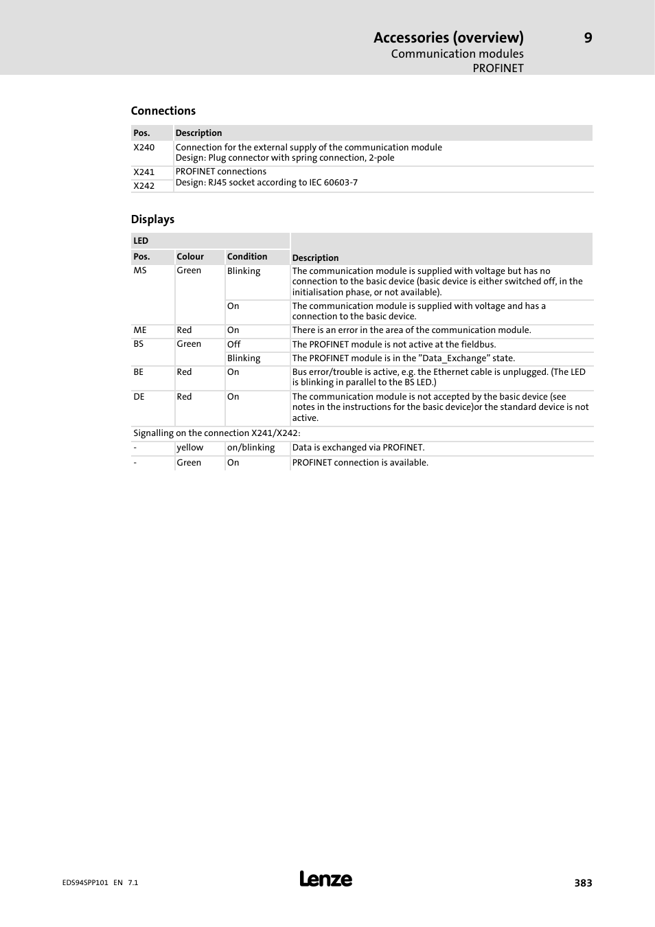 Accessories (overview) | Lenze 9400 Manual User Manual | Page 383 / 584