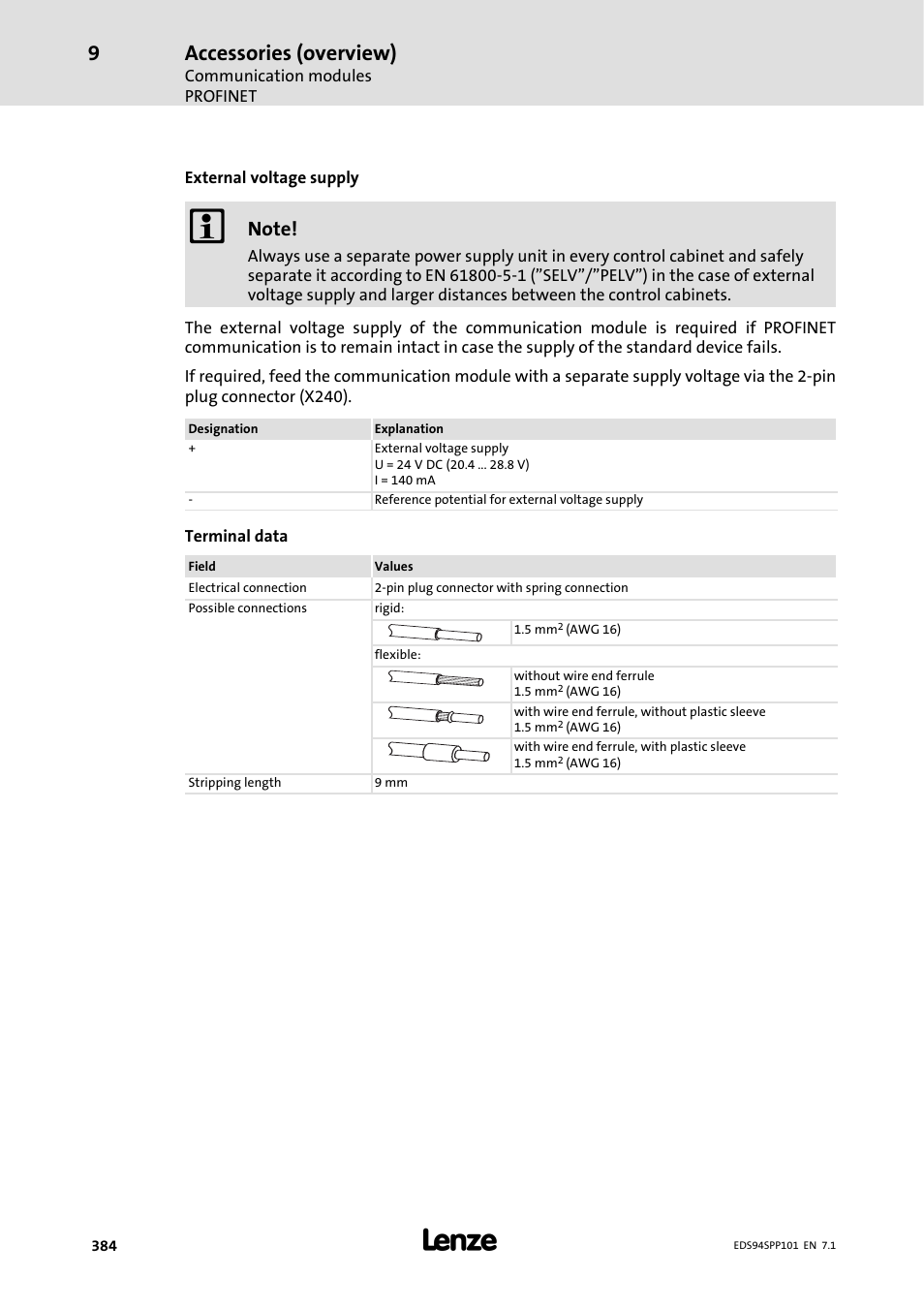 Accessories (overview) | Lenze 9400 Manual User Manual | Page 384 / 584