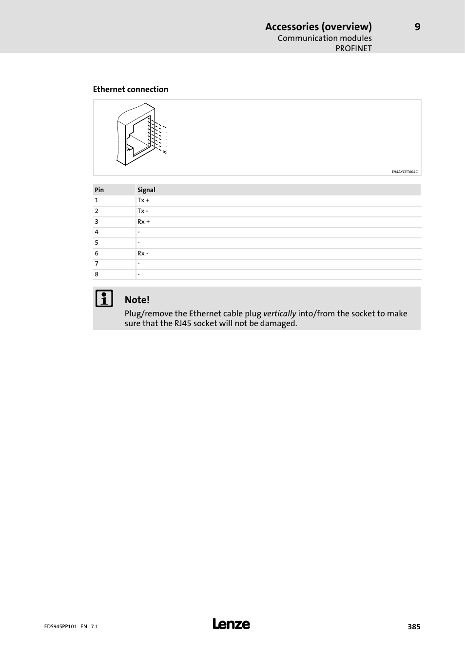 Accessories (overview) | Lenze 9400 Manual User Manual | Page 385 / 584