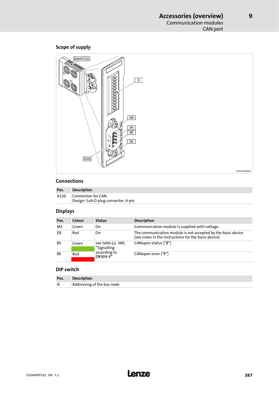 Accessories (overview) | Lenze 9400 Manual User Manual | Page 387 / 584