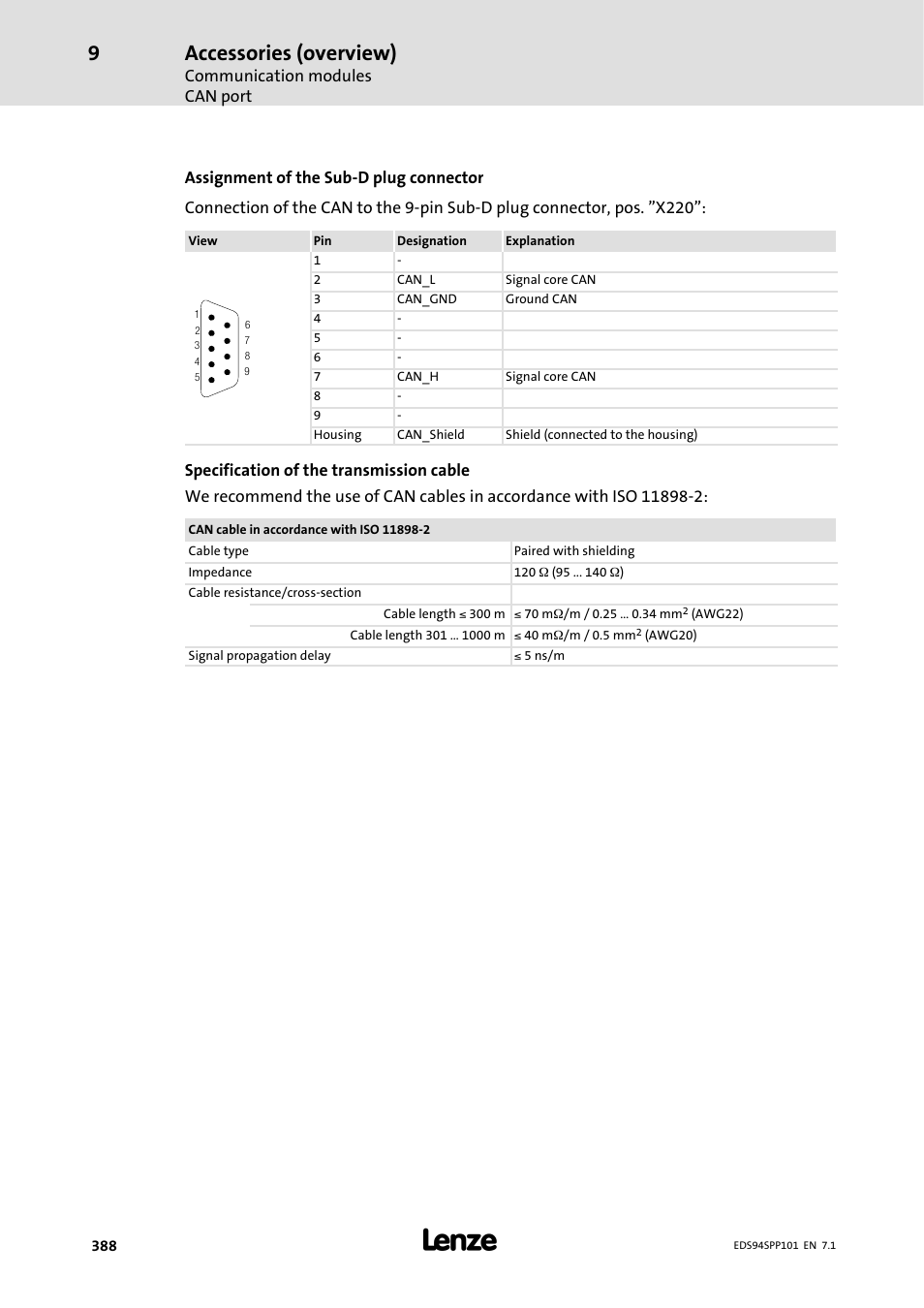 Accessories (overview) | Lenze 9400 Manual User Manual | Page 388 / 584