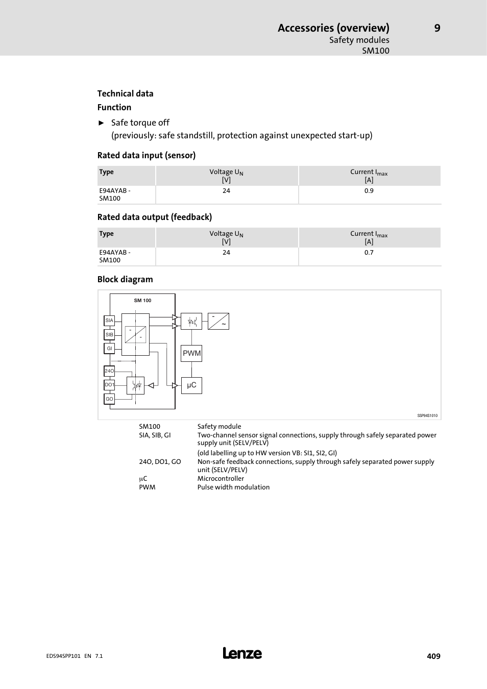 Accessories (overview), Safety modules sm100, Technical data function | Rated data output (feedback), Block diagram | Lenze 9400 Manual User Manual | Page 409 / 584