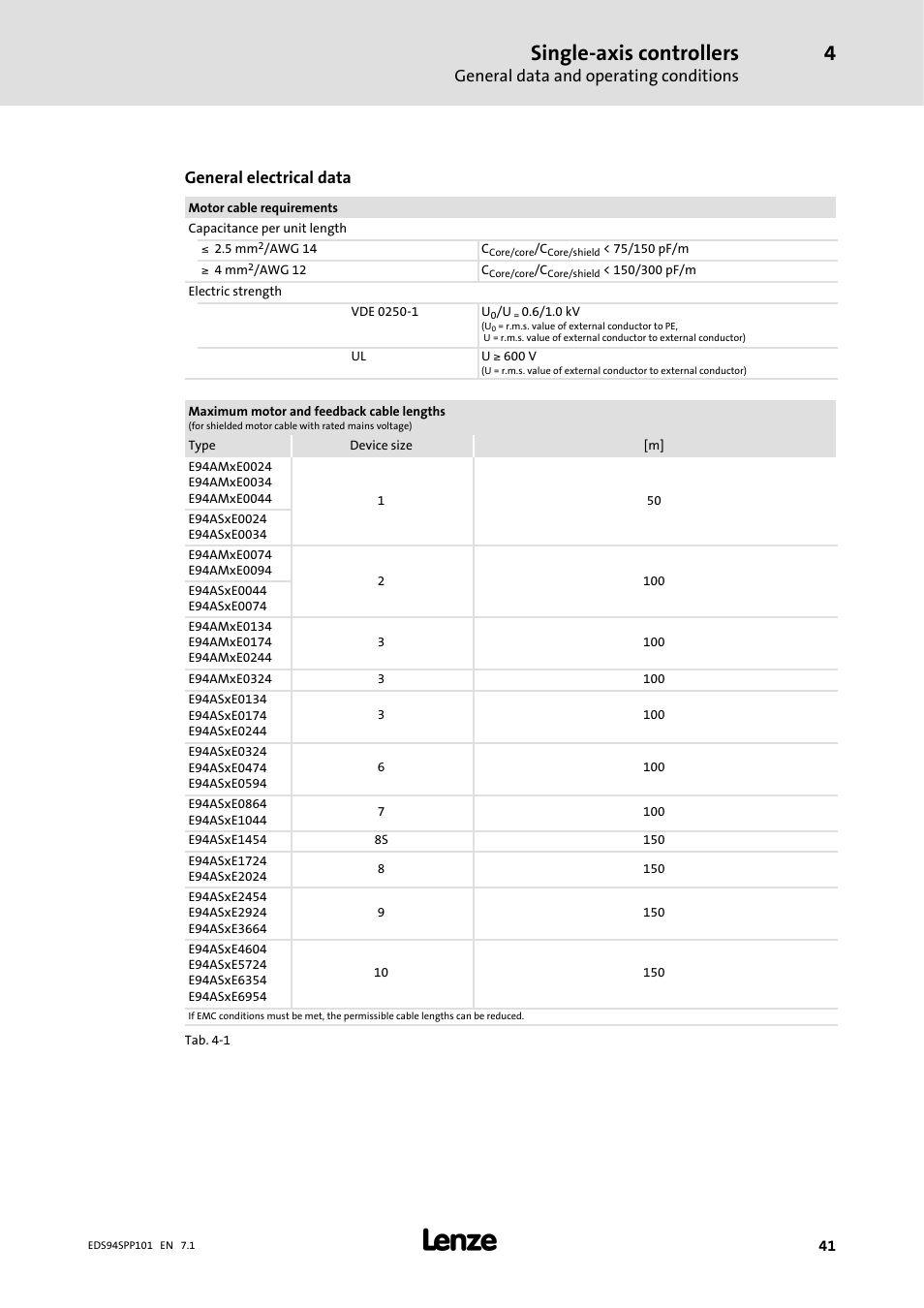 Single-axis controllers, General data and operating conditions, General electrical data | Lenze 9400 Manual User Manual | Page 41 / 584