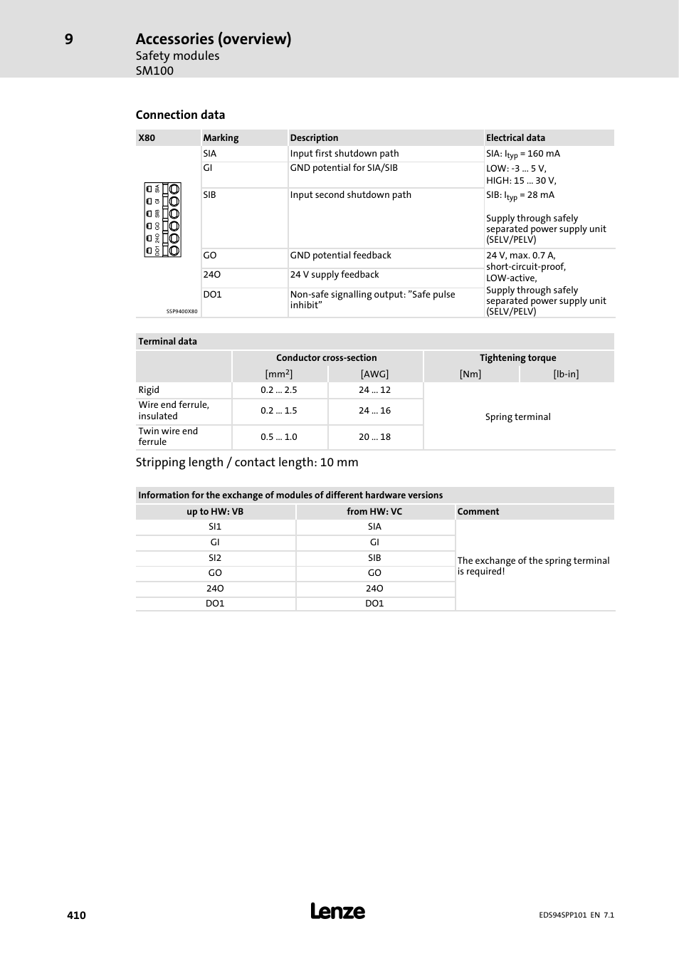 Accessories (overview), Safety modules sm100, Connection data | Stripping length / contact length: 10 mm | Lenze 9400 Manual User Manual | Page 410 / 584