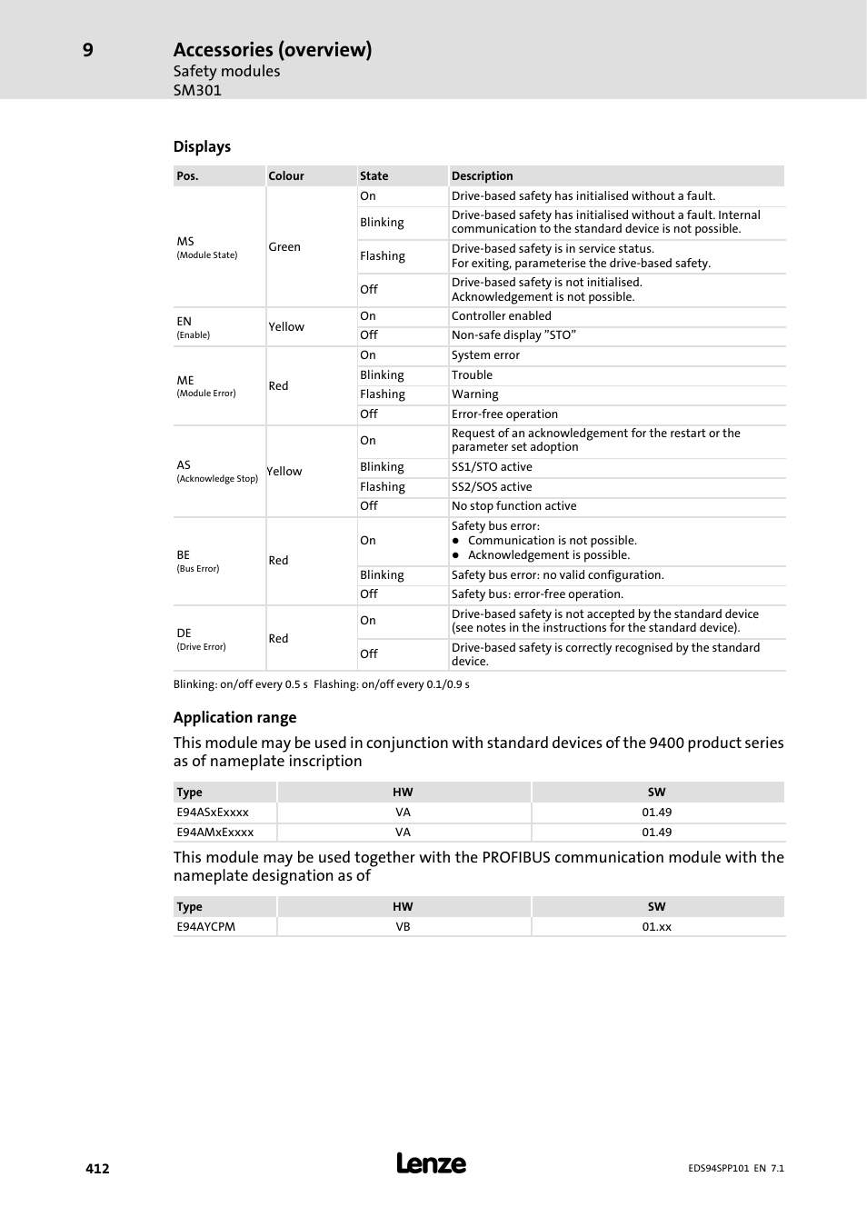 Accessories (overview), Safety modules sm301, Displays | Lenze 9400 Manual User Manual | Page 412 / 584