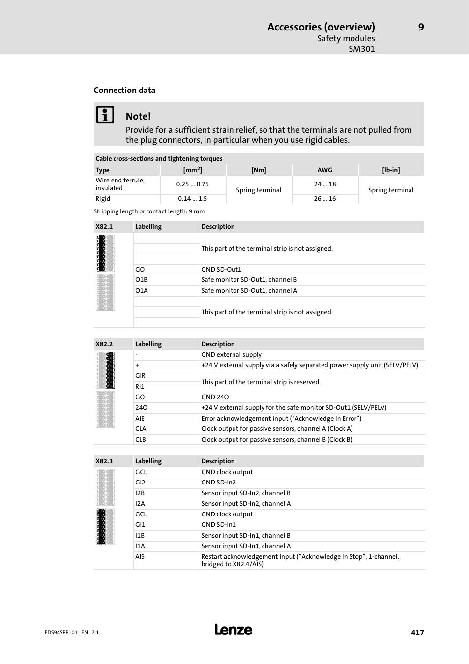 Accessories (overview) | Lenze 9400 Manual User Manual | Page 417 / 584