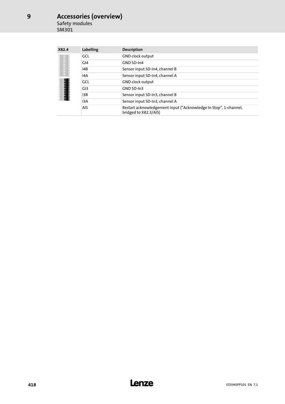 Accessories (overview) | Lenze 9400 Manual User Manual | Page 418 / 584