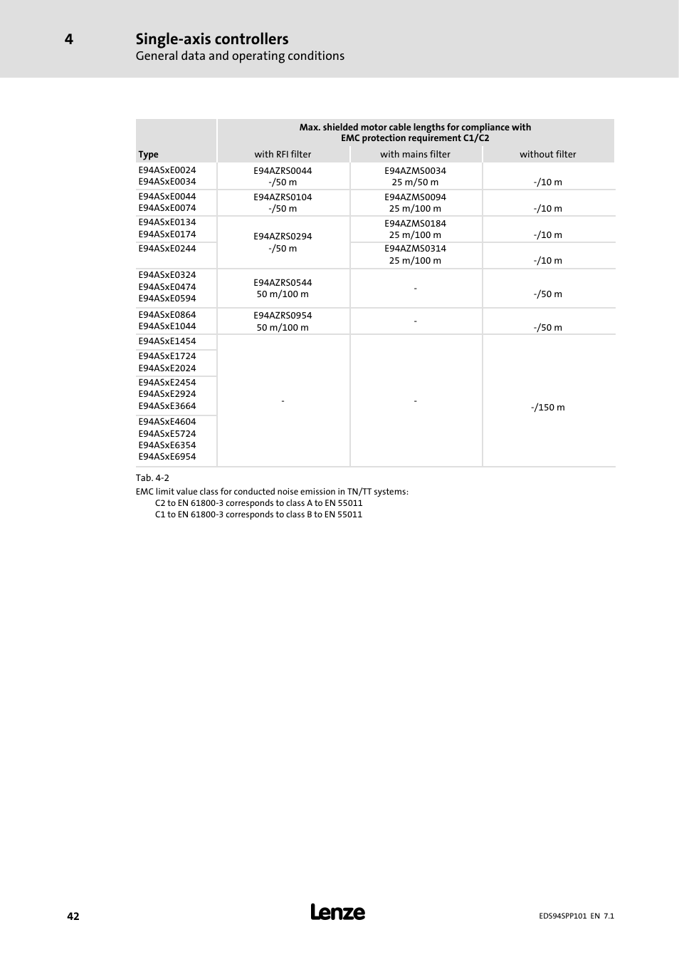 Single-axis controllers | Lenze 9400 Manual User Manual | Page 42 / 584