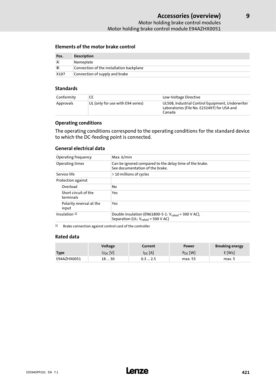 Accessories (overview) | Lenze 9400 Manual User Manual | Page 421 / 584