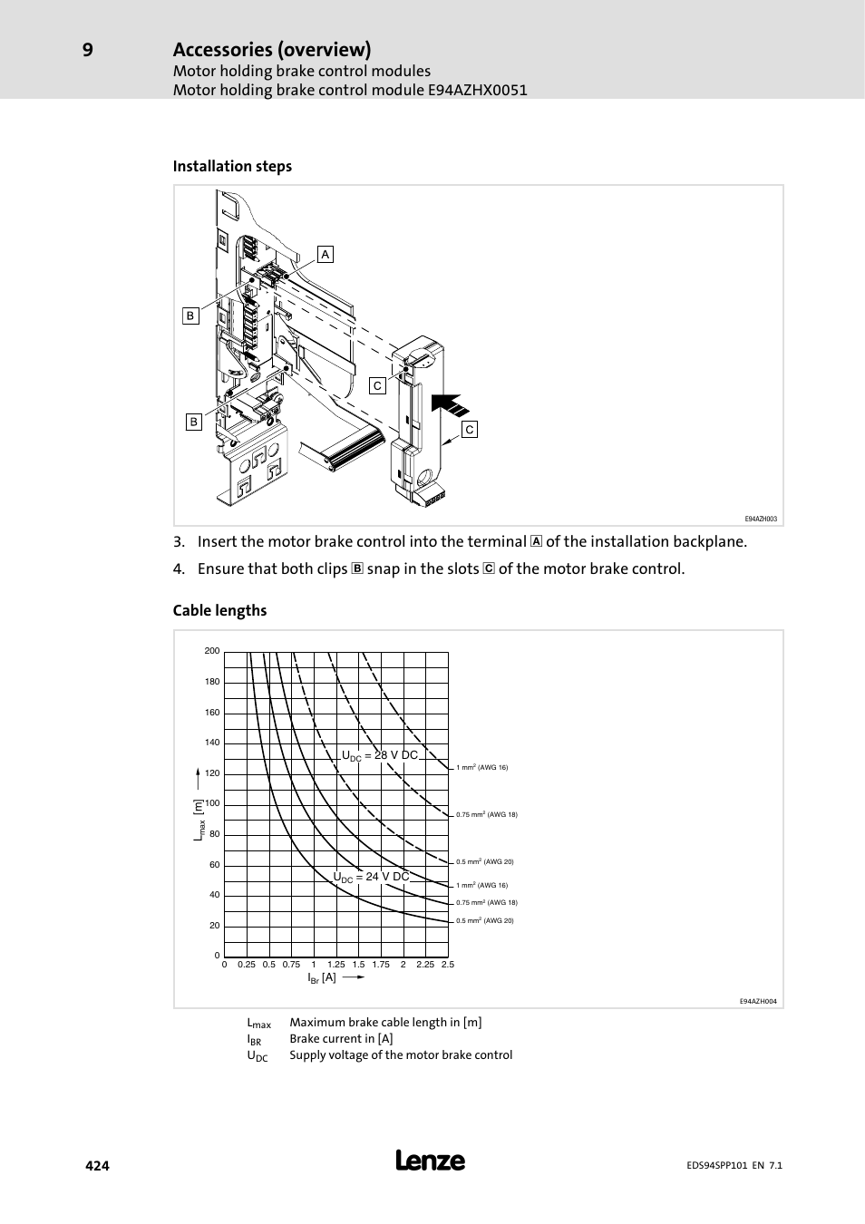 Accessories (overview), Installation steps | Lenze 9400 Manual User Manual | Page 424 / 584