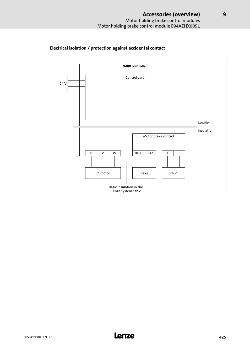 Accessories (overview) | Lenze 9400 Manual User Manual | Page 425 / 584