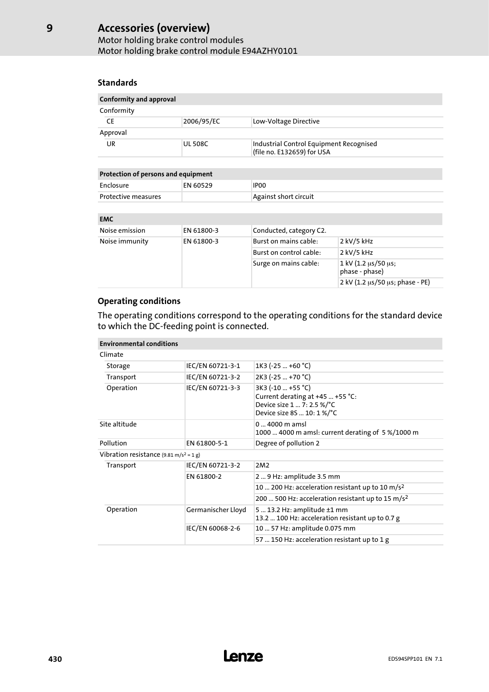 Accessories (overview) | Lenze 9400 Manual User Manual | Page 430 / 584