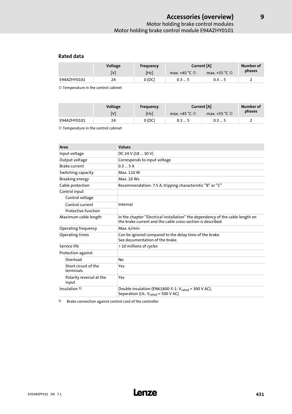 Accessories (overview), Rated data | Lenze 9400 Manual User Manual | Page 431 / 584