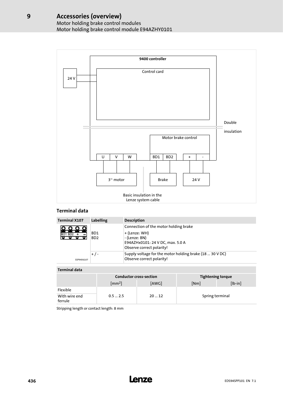 Accessories (overview) | Lenze 9400 Manual User Manual | Page 436 / 584