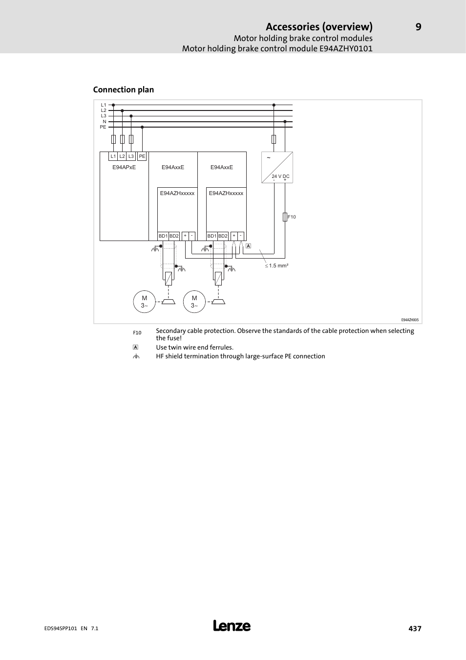 Accessories (overview), Connection plan | Lenze 9400 Manual User Manual | Page 437 / 584