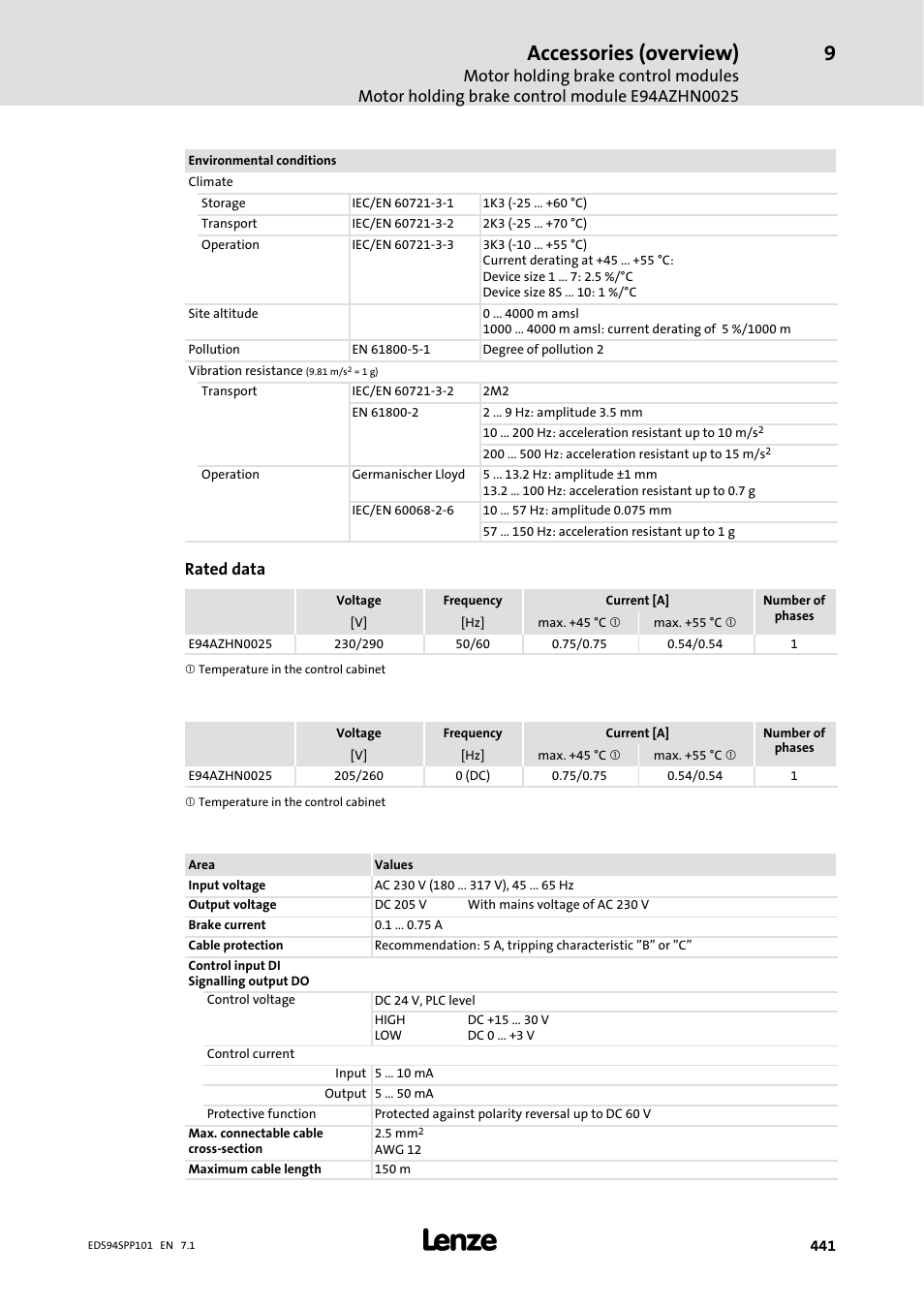 Accessories (overview), Rated data | Lenze 9400 Manual User Manual | Page 441 / 584