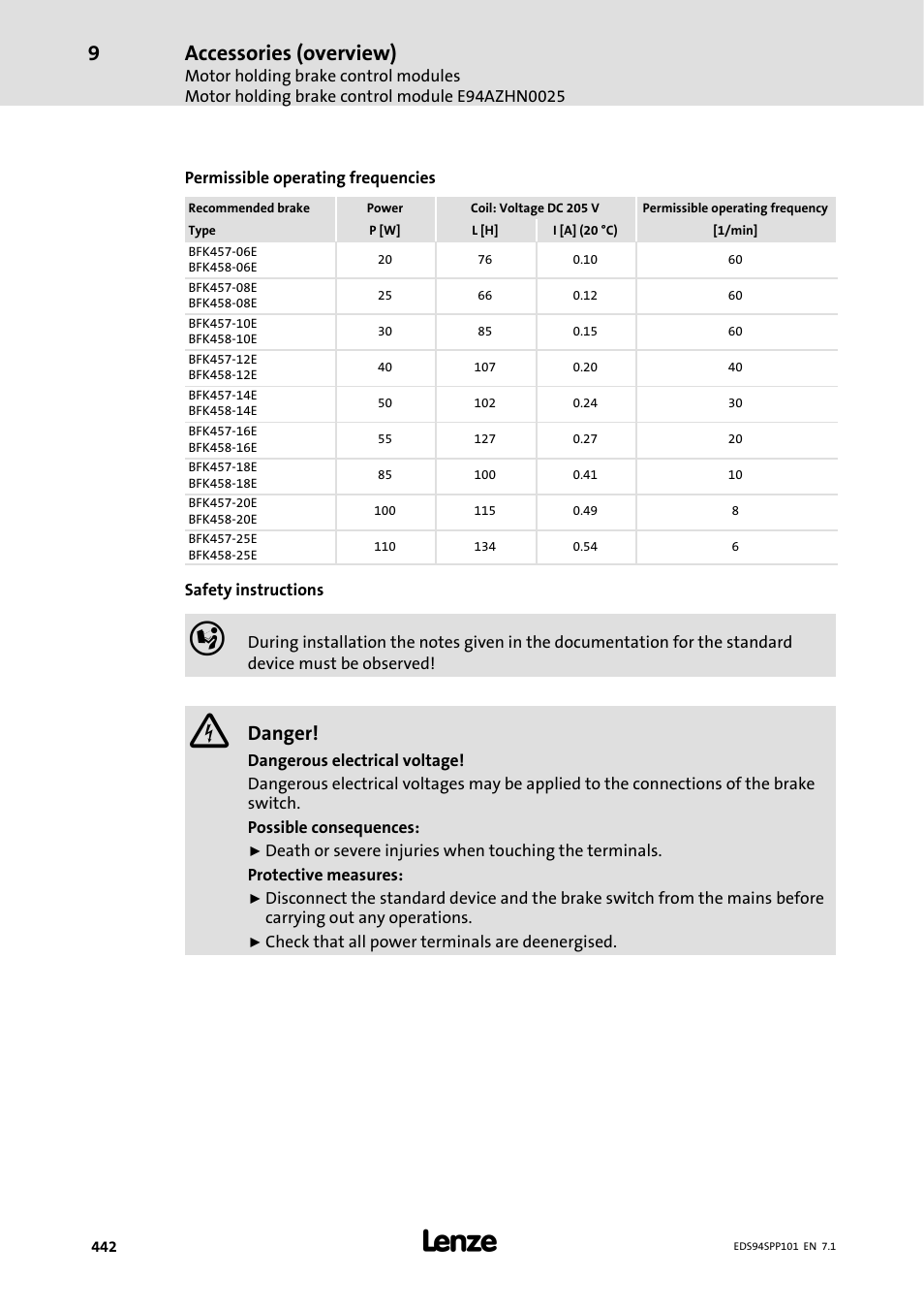 Accessories (overview), Danger | Lenze 9400 Manual User Manual | Page 442 / 584