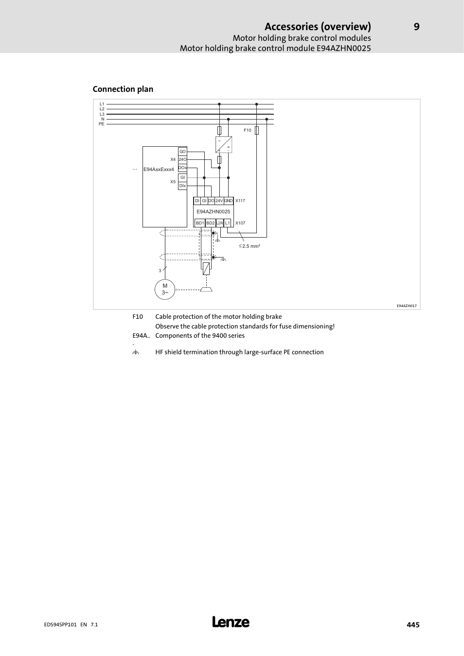 Accessories (overview), Connection plan | Lenze 9400 Manual User Manual | Page 445 / 584