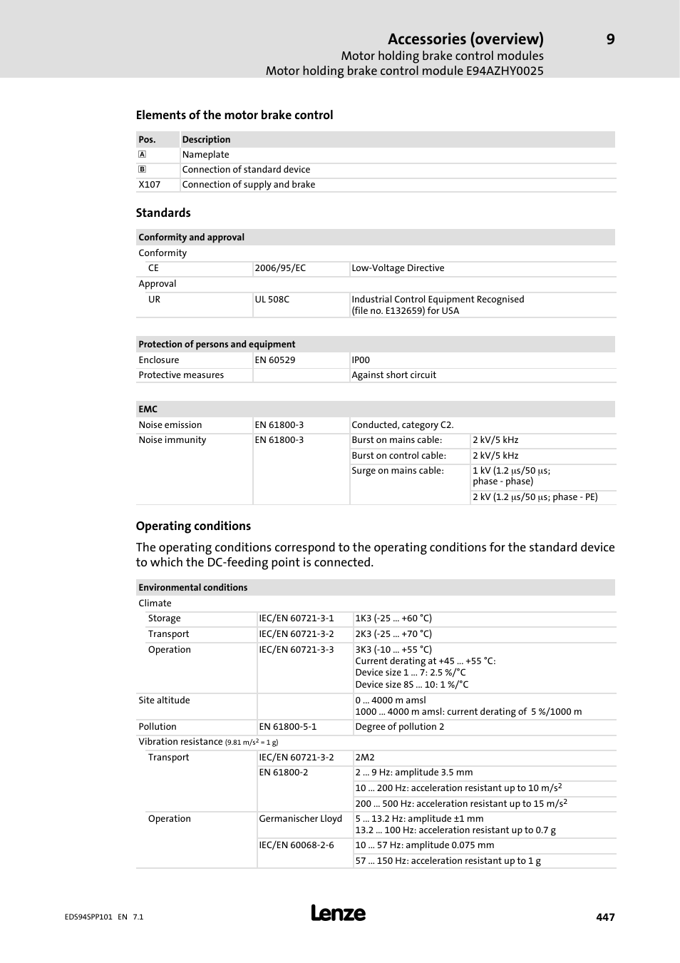 Accessories (overview), Elements of the motor brake control, Standards | Lenze 9400 Manual User Manual | Page 447 / 584