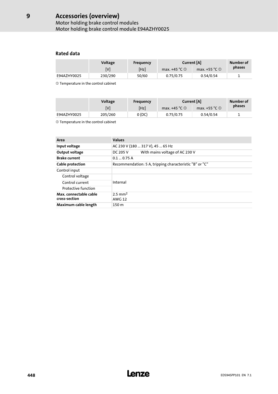 Accessories (overview) | Lenze 9400 Manual User Manual | Page 448 / 584