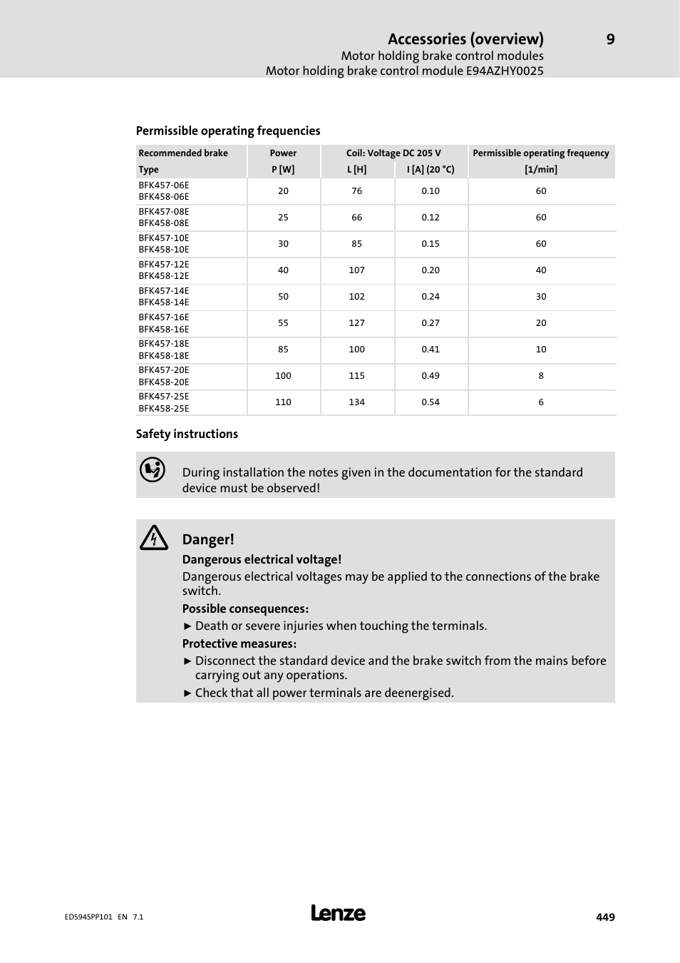 Accessories (overview), Danger | Lenze 9400 Manual User Manual | Page 449 / 584