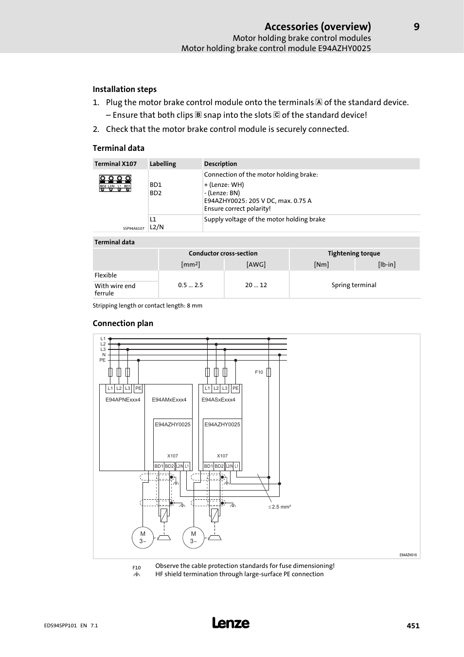 Accessories (overview), Connection plan | Lenze 9400 Manual User Manual | Page 451 / 584