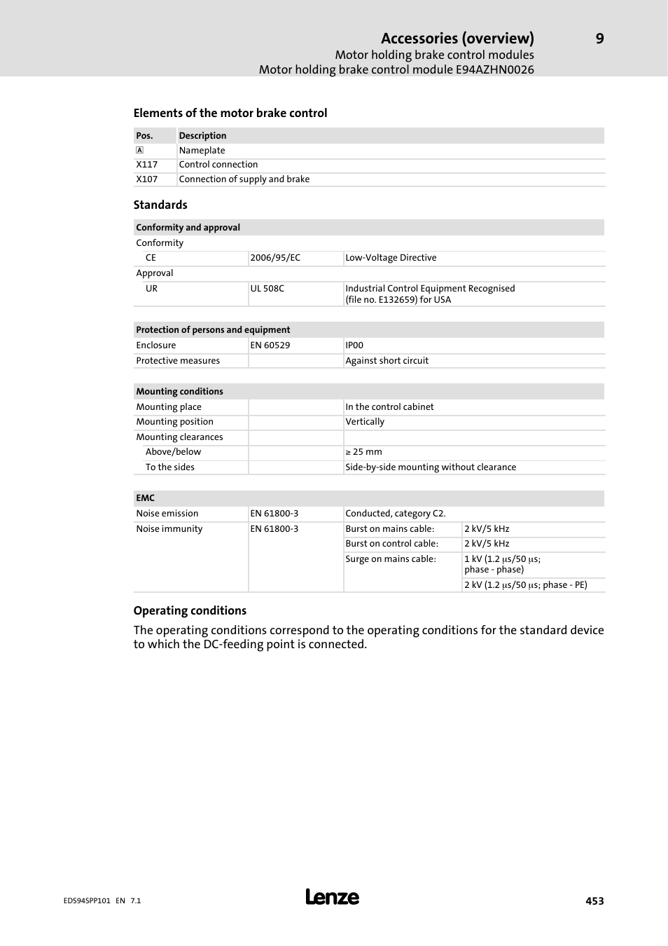 Accessories (overview) | Lenze 9400 Manual User Manual | Page 453 / 584