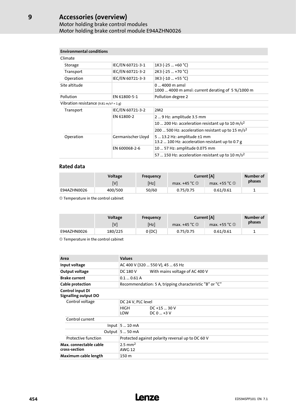 Accessories (overview), Rated data | Lenze 9400 Manual User Manual | Page 454 / 584