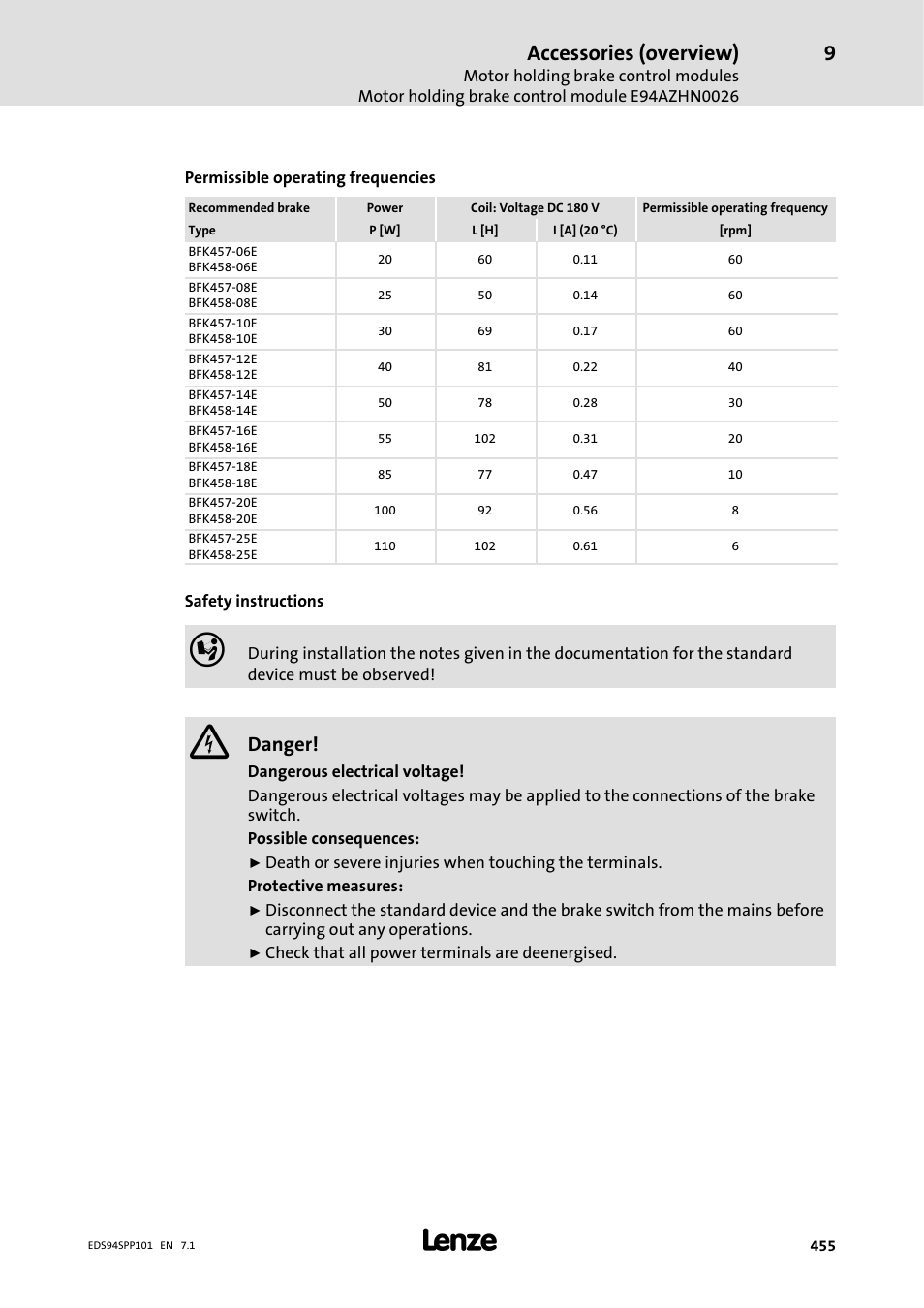 Accessories (overview), Danger | Lenze 9400 Manual User Manual | Page 455 / 584