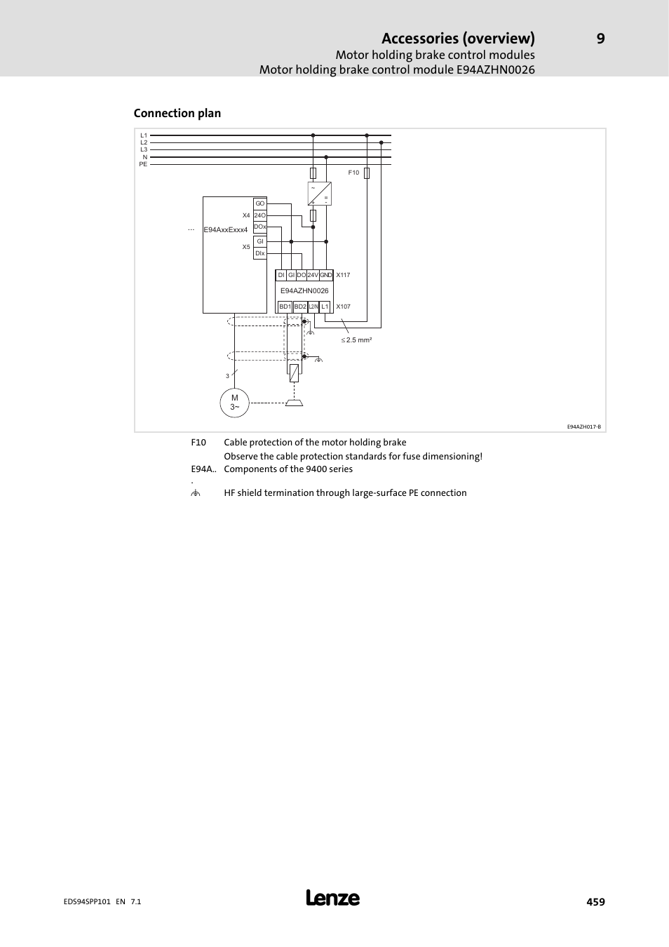 Accessories (overview), Connection plan | Lenze 9400 Manual User Manual | Page 459 / 584