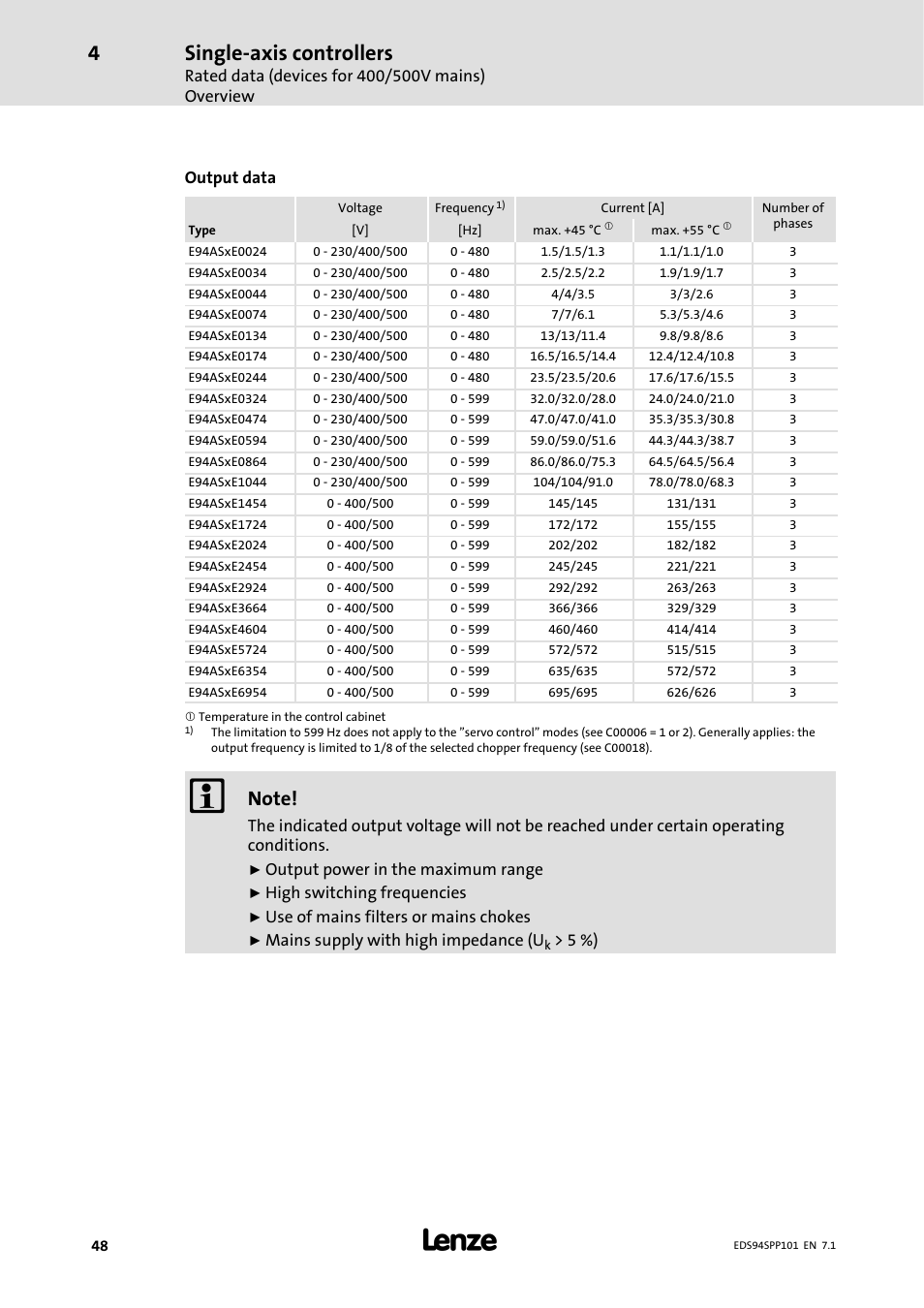 Single-axis controllers | Lenze 9400 Manual User Manual | Page 48 / 584