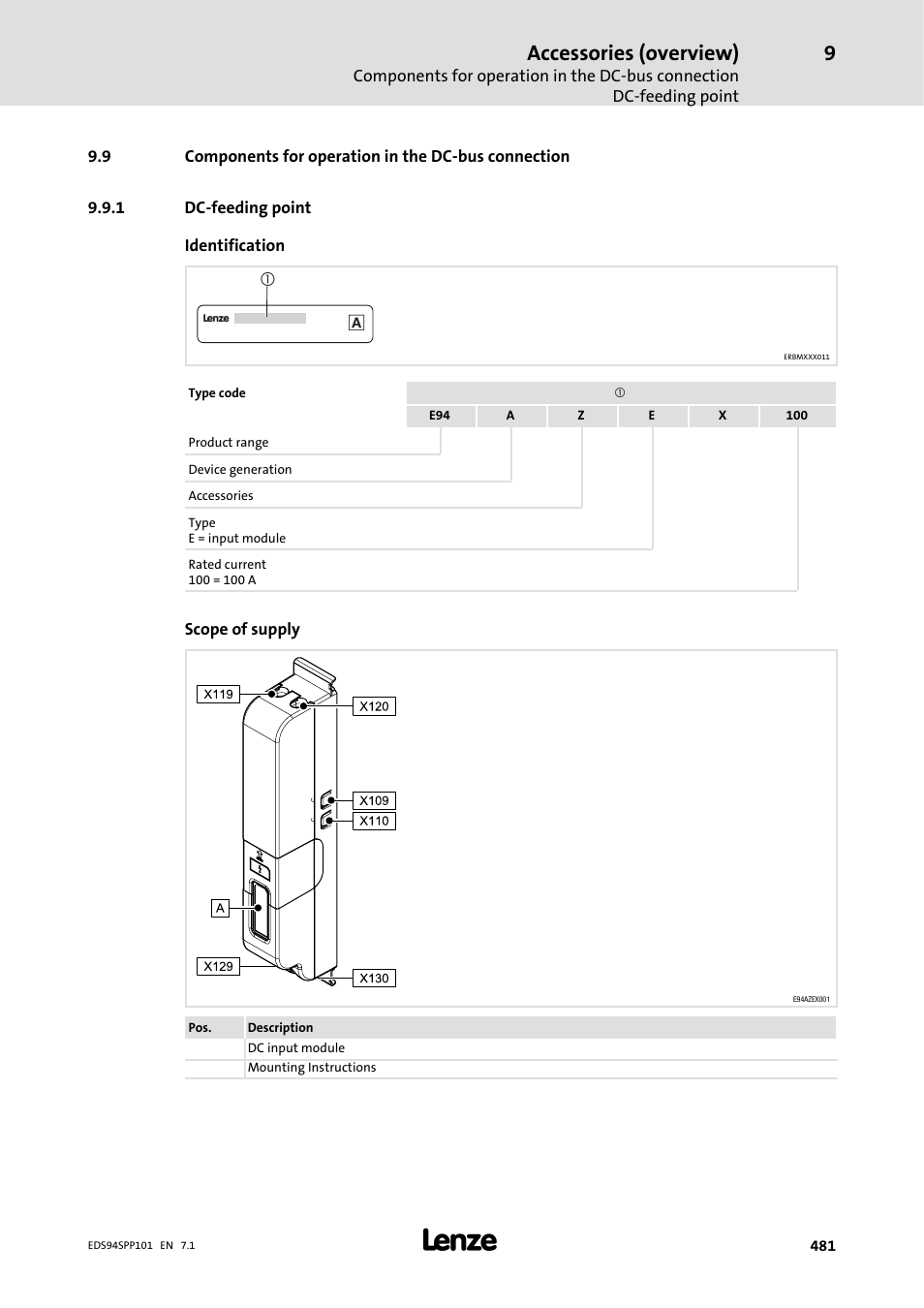 1 dc-feeding point, Dc-feeding point, Accessories (overview) | Lenze 9400 Manual User Manual | Page 481 / 584