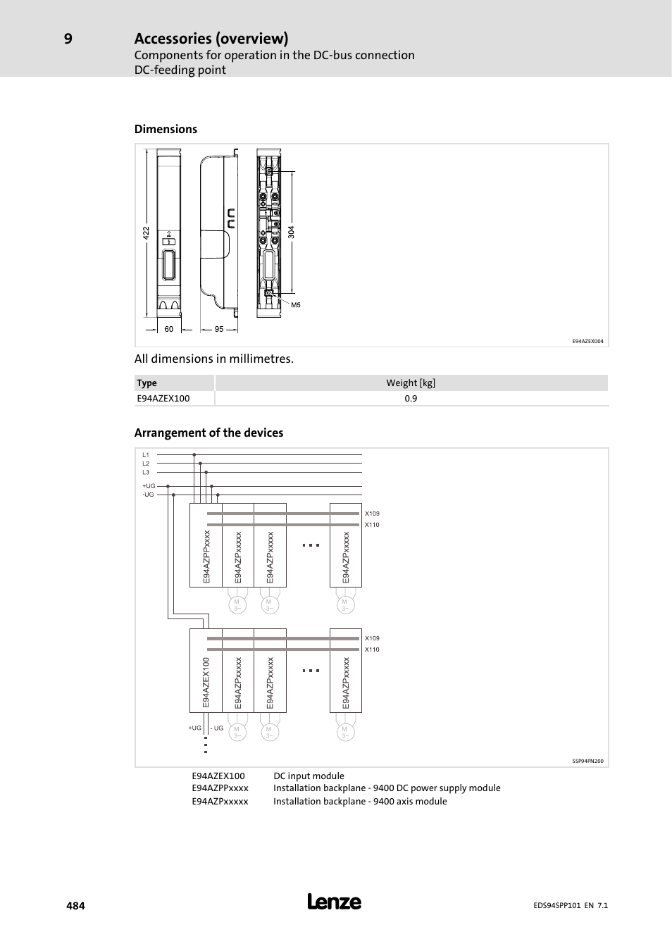 Accessories (overview) | Lenze 9400 Manual User Manual | Page 484 / 584