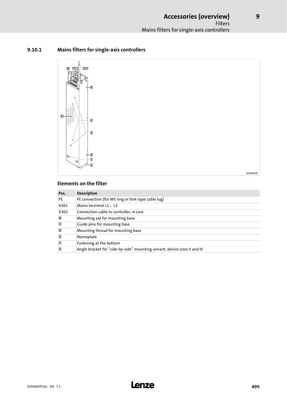 1 mains filters for single-axis controllers, Accessories (overview) | Lenze 9400 Manual User Manual | Page 496 / 584