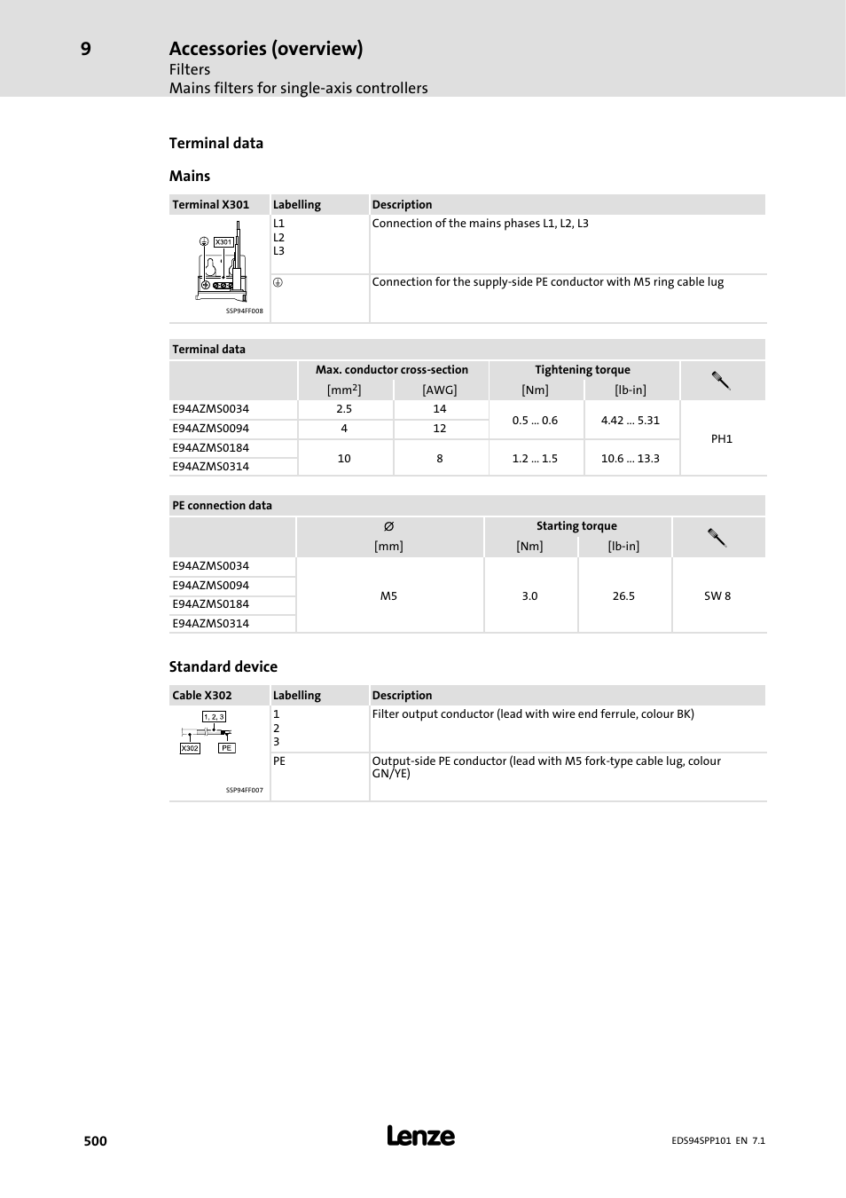 Accessories (overview) | Lenze 9400 Manual User Manual | Page 501 / 584