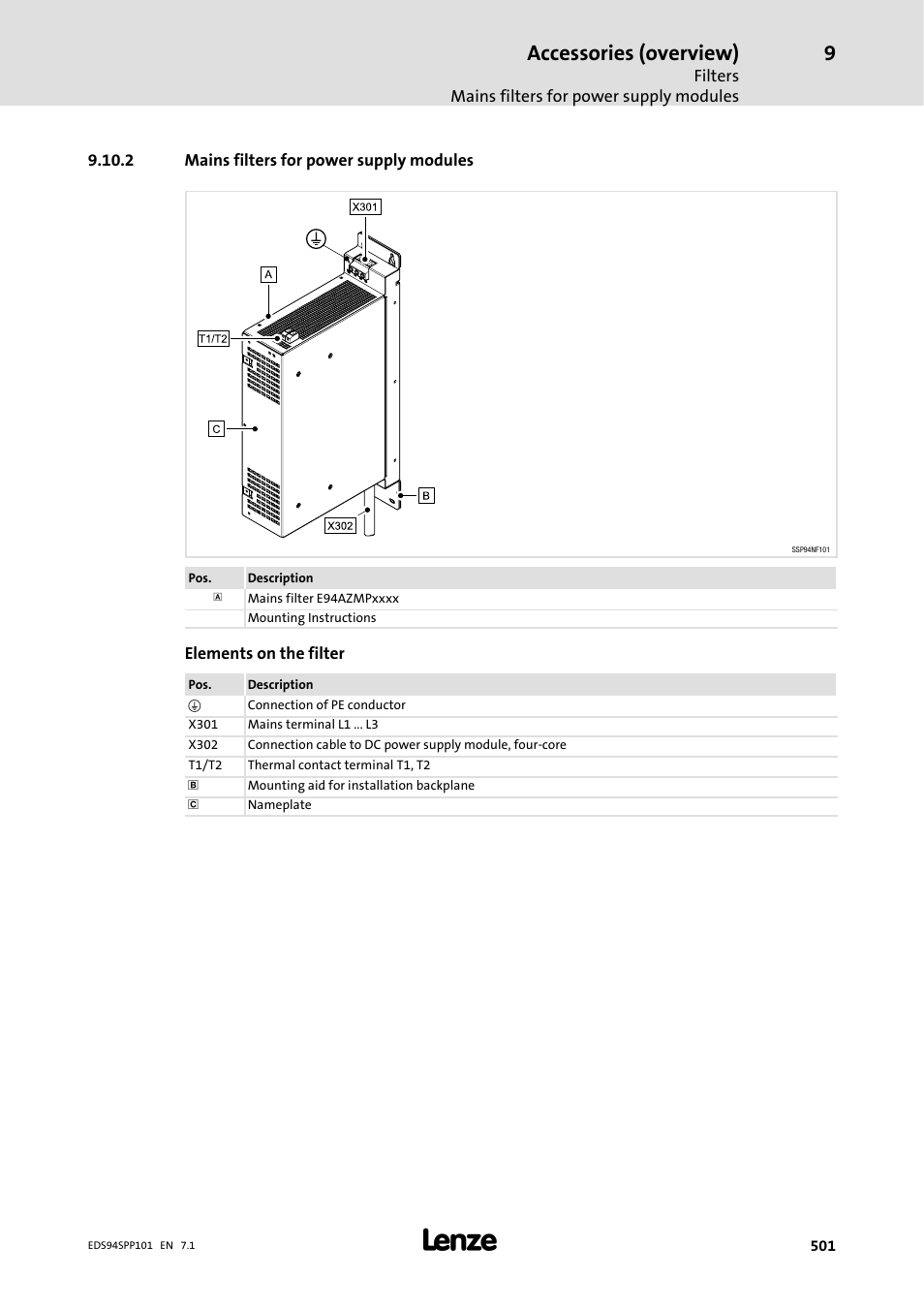 2 mains filters for power supplymodules, 2 mains filters for power supply modules, Accessories (overview) | Lenze 9400 Manual User Manual | Page 502 / 584