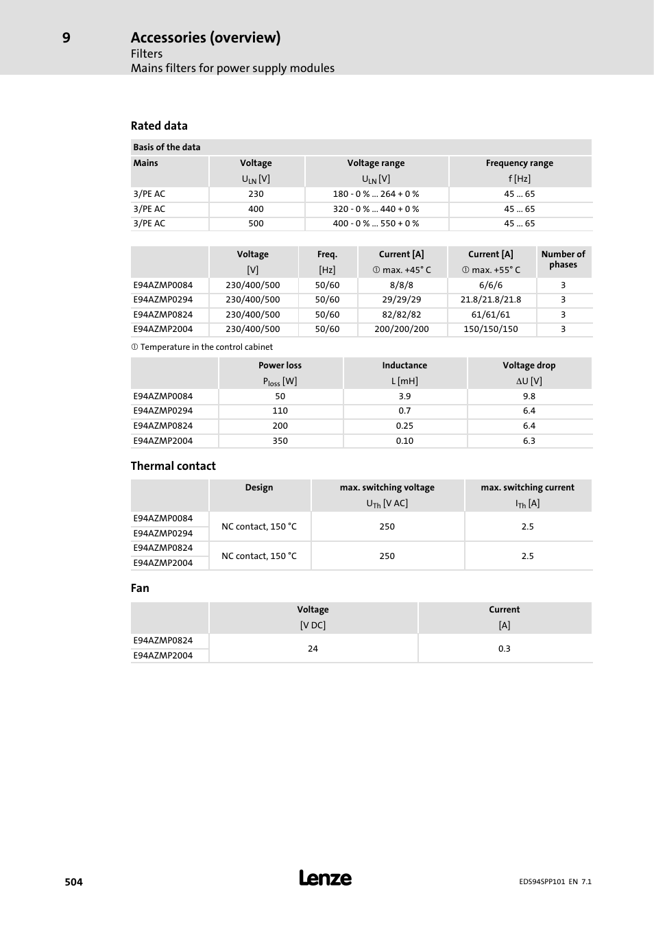 Accessories (overview), Filters mains filters for power supply modules, Rated data | Thermal contact | Lenze 9400 Manual User Manual | Page 505 / 584