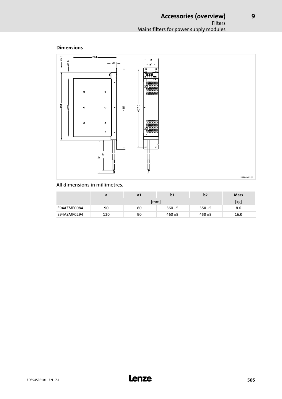 Accessories (overview) | Lenze 9400 Manual User Manual | Page 506 / 584